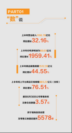 蘇寧智慧零售全面提速，零售行業(yè)變革跨入質(zhì)變階段