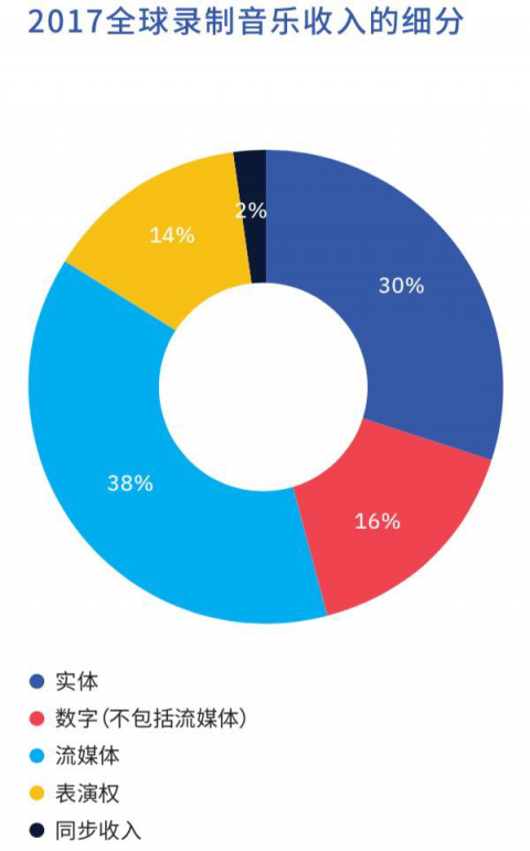獲百度、GA、博裕資本等投資，網(wǎng)易云音樂加速音樂傳播生態(tài)布局