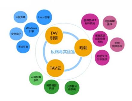 殺軟國際化進階之路！騰訊電腦管家再獲VB100權(quán)威認證