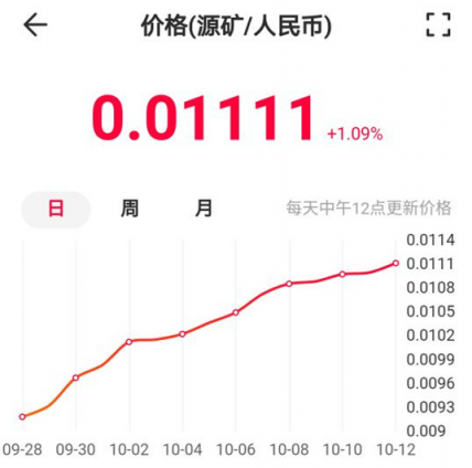 《五條》組團(tuán)活動升級，超低門檻更多好禮