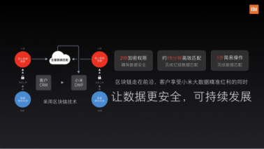 小米營(yíng)銷：AI、OTT、IoT可能都沒有“TA”重要