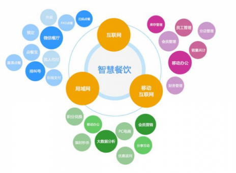 考拉掌柜：搶占“智慧餐廳”風(fēng)口，提升“精選餐廳”競(jìng)爭(zhēng)力
