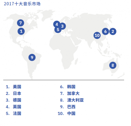 網(wǎng)易云音樂達(dá)成新一輪融資 商業(yè)模式豐富多元發(fā)展?jié)摿薮?/></p><p>中銀國際證券日前發(fā)布的行業(yè)周報也表示，互聯(lián)網(wǎng)巨頭入駐網(wǎng)絡(luò)音樂市場也表明國內(nèi)互聯(lián)網(wǎng)音樂或仍存在廣闊的市場空間。</p>              	<p style=