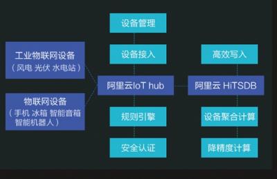智能人居解決方案，杭州雄邁、蘇泊爾、高通等廠商入選阿里云IoT合作伙伴
