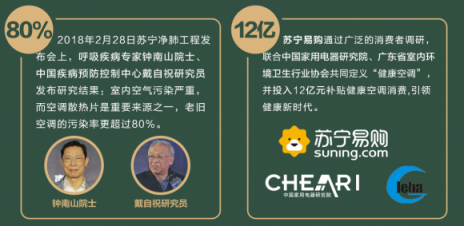 雙十一空調(diào)市場涼涼？蘇寧：今秋將迎“東北虎”！