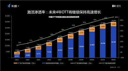 雷鳥科技副總裁王凌晨出席2018UBDC 談數(shù)據(jù)智能驅(qū)動(dòng)下的大屏運(yùn)營實(shí)踐