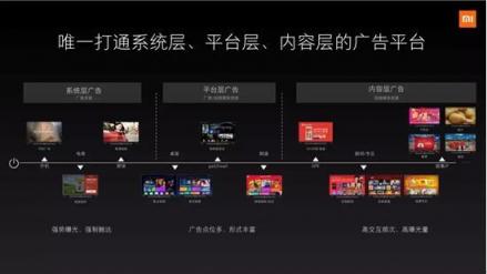 小米營銷的“幾何哲學”