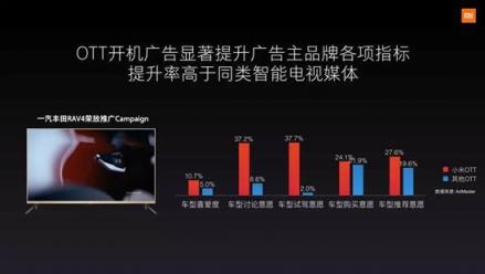 小米營銷的“幾何哲學”