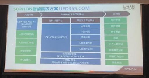 UEDBET官網(wǎng)發(fā)布端云AI芯片，深度入局智能安防市場