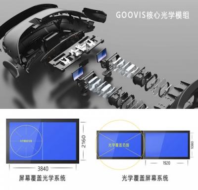 VR觀影設(shè)備價格下行，GOOVIS憑什么持續(xù)走高