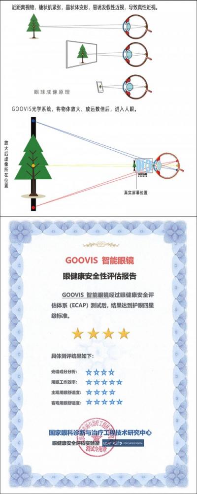 VR觀影設(shè)備價格下行，GOOVIS憑什么持續(xù)走高