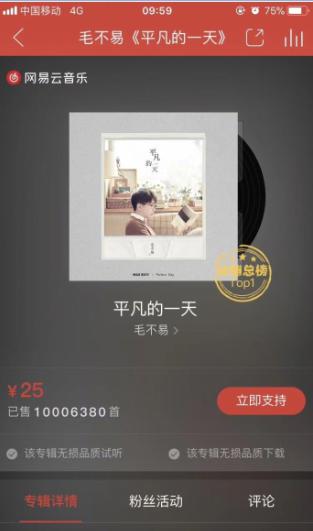 毛不易新專《平凡的一天》登頂網(wǎng)易云音樂數(shù)字專輯全球總榜，大賣超1000萬首