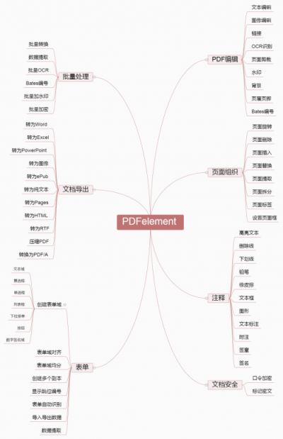 誰才是PDF編輯高手？