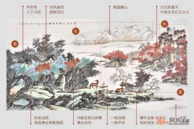 客廳沙發(fā)后面掛什么畫(huà)合適又能撐門(mén)面？
