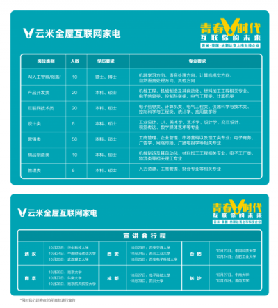 今年校招云米又玩新花樣！AI面試官強勢出擊！