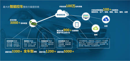 智信通：智能控車“AIaaS”獲譽汽車風控“天眼”！