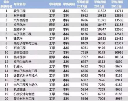 課工場(chǎng)北美大數(shù)據(jù)班：全部學(xué)員月薪過萬(wàn)，最高年薪25萬(wàn)
