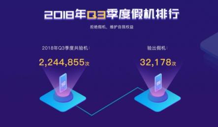 魯大師發(fā)布2018年Q3季假機(jī)榜：華為擠掉小米上位TOP3！