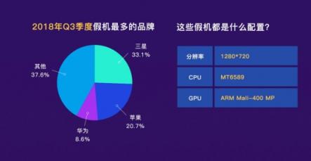 魯大師發(fā)布2018年Q3季假機(jī)榜：華為擠掉小米上位TOP3！