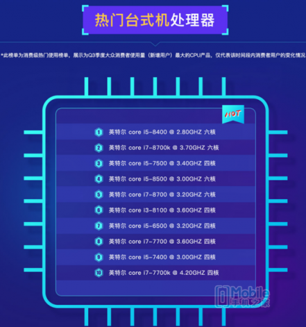魯大師PC處理器性能排行：AMD撕裂者跑分碾壓英特爾， i9 7980XE屈居第二！