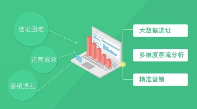 新零售時(shí)代，WIFIPIX用數(shù)據(jù)智能賦予線下門店三大能力