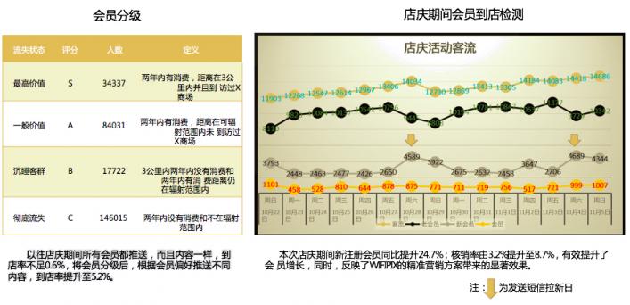 新零售時(shí)代，WIFIPIX用數(shù)據(jù)智能賦予線下門店三大能力