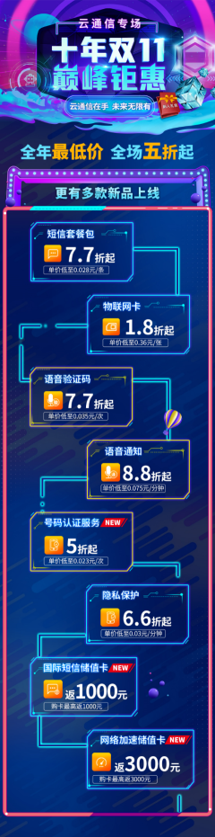 雙11巔峰鉅惠，阿里云通信全年最大優(yōu)惠來襲！
