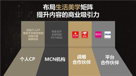 從STORYTELLING到STORYDOING，未來廣告的答案在哪？