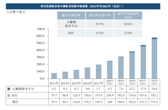 滬江VS新東方在線，兩份招股書(shū)你真的讀懂了么？