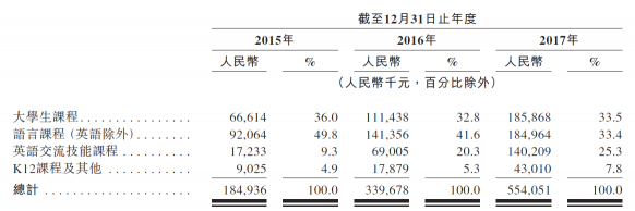 滬江VS新東方在線，兩份招股書(shū)你真的讀懂了么？