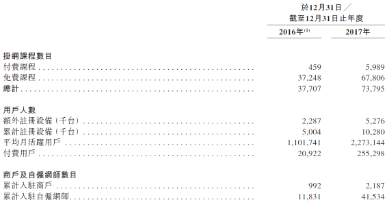 滬江VS新東方在線，兩份招股書(shū)你真的讀懂了么？