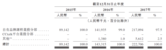滬江VS新東方在線，兩份招股書(shū)你真的讀懂了么？