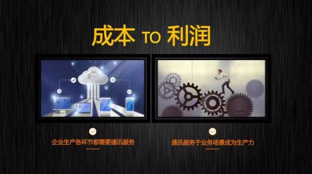 溝通撬動(dòng)用戶價(jià)值