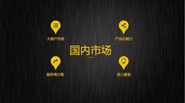 溝通撬動(dòng)用戶價(jià)值