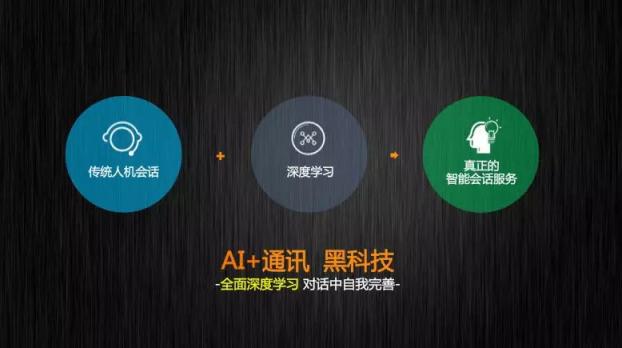 溝通撬動(dòng)用戶價(jià)值