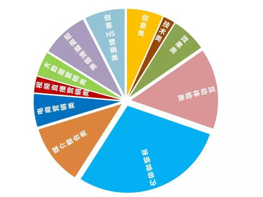 樹高千丈總有根，第5屆TMA終審?fù)昝朗展?/></p><p>組委會為“特美”評委精心準(zhǔn)備了“獨樹移幟”特色T恤，讓特美評委們成為營銷界的才華&顏值擔(dān)當(dāng)。</p><p align=