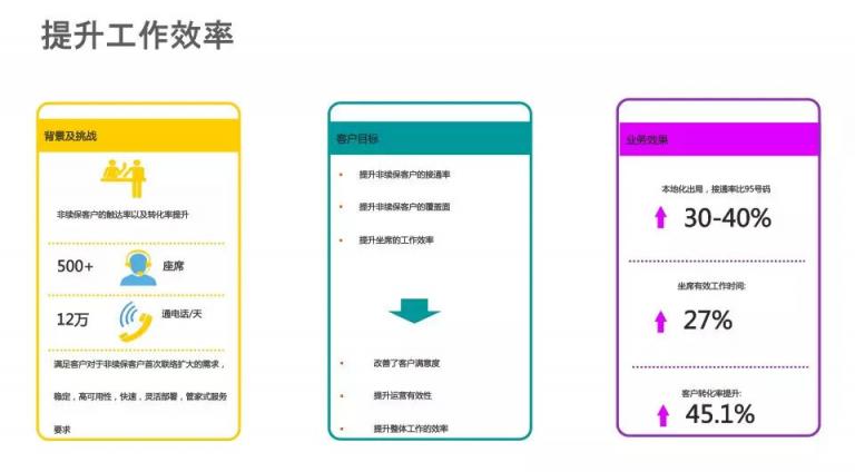 AI賦能踐行智慧保險(xiǎn)