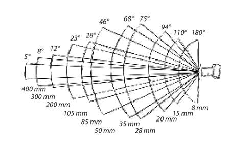 自駕千里體驗(yàn) Mavic 2 變焦版，為什么說(shuō)它是被低估的無(wú)人機(jī)？