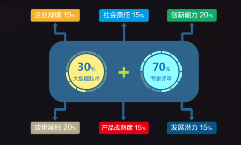 喜報(bào)！國(guó)雙榮獲2018年度大數(shù)據(jù)行業(yè)最具影響力企業(yè)獎(jiǎng)
