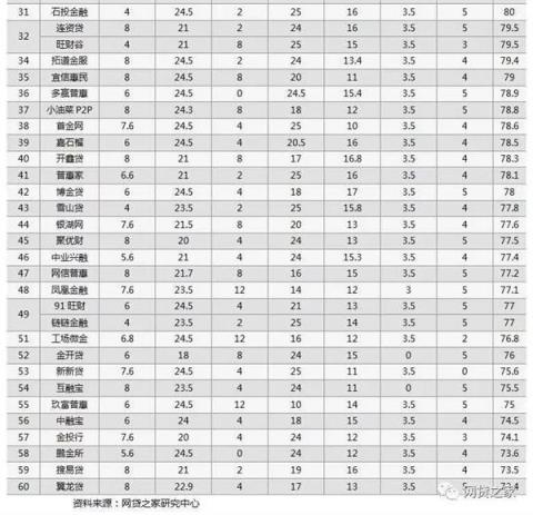 向上金服信息披露成績(jī)喜人，得到第三方機(jī)構(gòu)權(quán)威認(rèn)可
