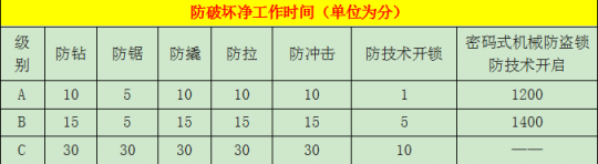 智能門鎖哪家強(qiáng)？熱門智能門鎖橫評(píng)
