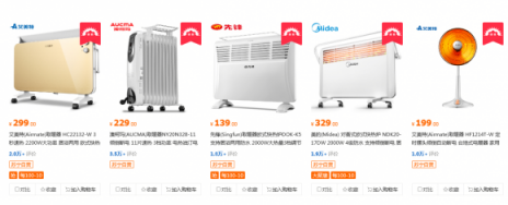 雙十一前蘇寧空凈、取暖等兩季小家電迎增長(zhǎng)高峰