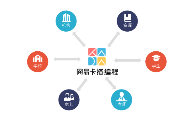 網易教育蔣忠波：開放是中國STEAM教育未來關鍵詞