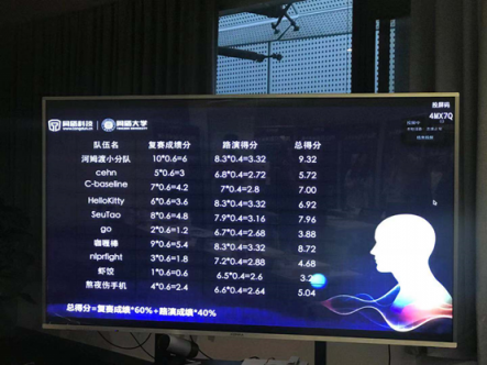 “聲紋識別建模大賽”完美收官 開啟智能時(shí)代的人才發(fā)展實(shí)踐