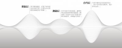 用游戲社區(qū)模式革新零工經(jīng)濟(jì)，夜神獵人打造國(guó)內(nèi)首個(gè)去中心化的資源共享平臺(tái)