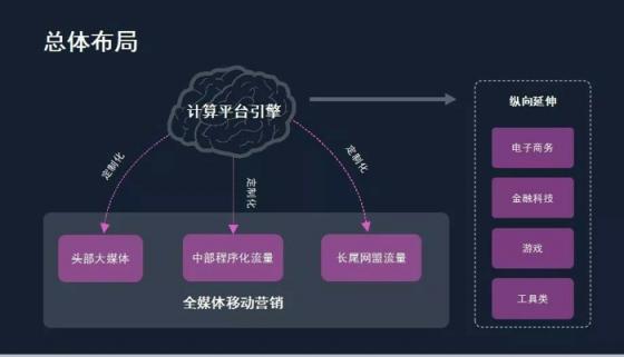 匯量科技朱亞東：數(shù)字營(yíng)銷領(lǐng)域的千人千面智能投放研究