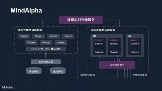 匯量科技朱亞東：數(shù)字營(yíng)銷領(lǐng)域的千人千面智能投放研究