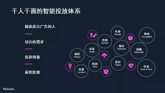 匯量科技朱亞東：數(shù)字營(yíng)銷領(lǐng)域的千人千面智能投放研究