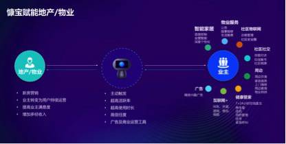 慷寶賦能傳統(tǒng)地產(chǎn)僅為第一步，未來(lái)終將變革全球商業(yè)形態(tài)