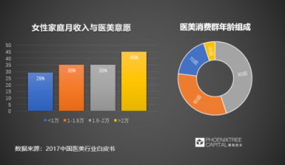 青桐資本觀點：科技美膚，是青春的誘惑還是真本事？
